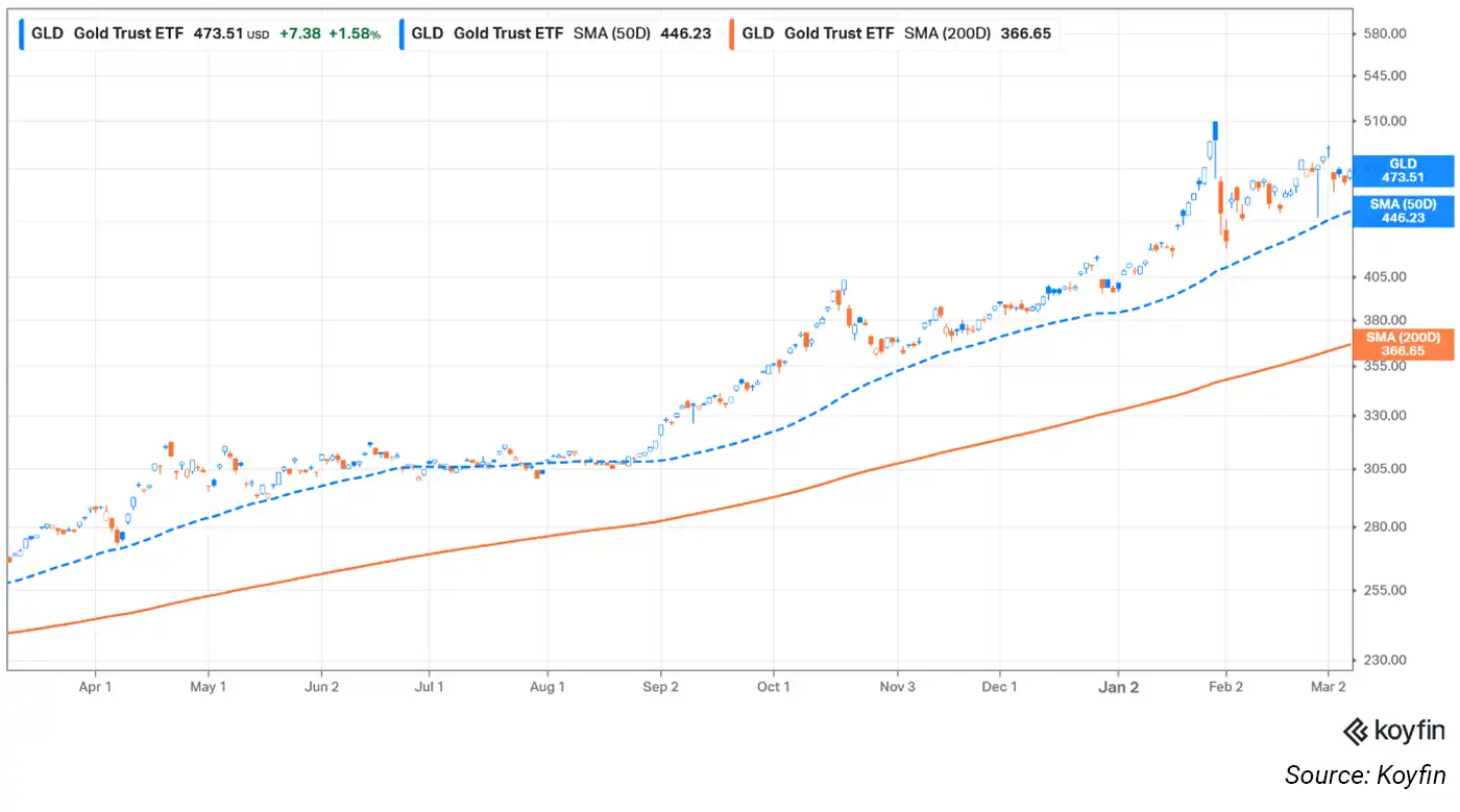 Market Update chart 4